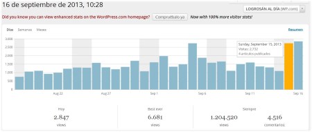 estadisticas LAD día del incendio