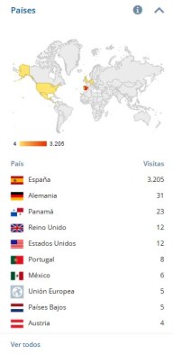 estadisticas de hoy por paises
