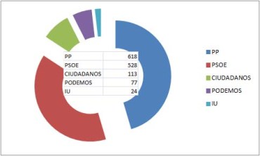 GRAFICO AUTONOMICAS